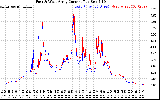 Solar PV/Inverter Performance Photovoltaic Panel Current Output