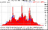 Solar PV/Inverter Performance West Array Power Output & Solar Radiation