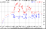 Solar PV/Inverter Performance Inverter Operating Temperature