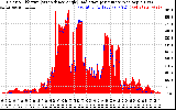 Solar PV/Inverter Performance Solar Radiation & Effective Solar Radiation per Minute