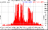 Solar PV/Inverter Performance West Array Actual & Average Power Output