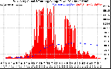 Solar PV/Inverter Performance West Array Actual & Running Average Power Output