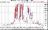 Solar PV/Inverter Performance Photovoltaic Panel Power Output