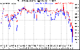 Solar PV/Inverter Performance Photovoltaic Panel Voltage Output