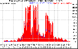 Solar PV/Inverter Performance East Array Power Output & Effective Solar Radiation