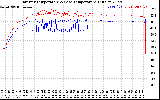 Solar PV/Inverter Performance Inverter Operating Temperature