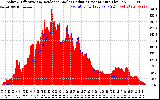 Solar PV/Inverter Performance Solar Radiation & Effective Solar Radiation per Minute