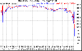 Solar PV/Inverter Performance Photovoltaic Panel Voltage Output