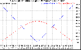 Solar PV/Inverter Performance Sun Altitude Angle & Sun Incidence Angle on PV Panels