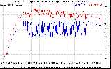 Solar PV/Inverter Performance Inverter Operating Temperature