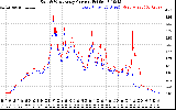 Solar PV/Inverter Performance Photovoltaic Panel Current Output