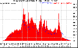 Solar PV/Inverter Performance West Array Power Output & Solar Radiation