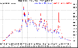 Solar PV/Inverter Performance Photovoltaic Panel Power Output