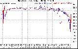 Solar PV/Inverter Performance Photovoltaic Panel Voltage Output