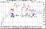 Solar PV/Inverter Performance Inverter Operating Temperature