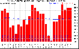 Solar PV/Inverter Performance Monthly Solar Energy Production Running Average