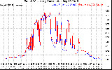 Solar PV/Inverter Performance Photovoltaic Panel Current Output