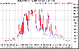 Solar PV/Inverter Performance Photovoltaic Panel Power Output