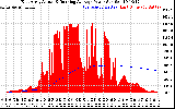 Solar PV/Inverter Performance East Array Actual & Running Average Power Output