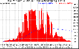 Solar PV/Inverter Performance Total PV Panel & Running Average Power Output