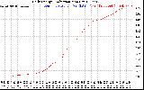 Solar PV/Inverter Performance Daily Energy Production