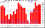 Solar PV/Inverter Performance Monthly Solar Energy Production Running Average