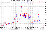 Solar PV/Inverter Performance Photovoltaic Panel Power Output