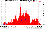 Solar PV/Inverter Performance East Array Actual & Running Average Power Output