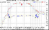 Solar PV/Inverter Performance Inverter Operating Temperature