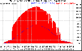 Solar PV/Inverter Performance East Array Power Output & Effective Solar Radiation