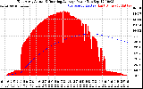 Solar PV/Inverter Performance East Array Actual & Running Average Power Output