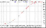 Solar PV/Inverter Performance Daily Energy Production