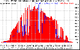 Solar PV/Inverter Performance Solar Radiation & Effective Solar Radiation per Minute