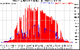 Solar PV/Inverter Performance West Array Power Output & Solar Radiation