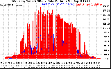 Solar PV/Inverter Performance West Array Power Output & Effective Solar Radiation