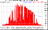 Solar PV/Inverter Performance West Array Actual & Running Average Power Output