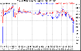 Solar PV/Inverter Performance Photovoltaic Panel Voltage Output