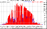 Solar PV/Inverter Performance East Array Power Output & Solar Radiation