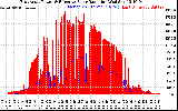 Solar PV/Inverter Performance East Array Power Output & Effective Solar Radiation