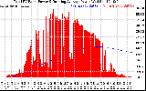 Solar PV/Inverter Performance Total PV Panel & Running Average Power Output