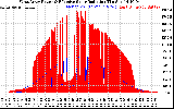 Solar PV/Inverter Performance West Array Power Output & Effective Solar Radiation