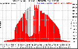 Solar PV/Inverter Performance West Array Actual & Average Power Output