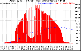 Solar PV/Inverter Performance West Array Actual & Running Average Power Output