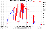 Solar PV/Inverter Performance Photovoltaic Panel Power Output