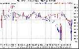 Solar PV/Inverter Performance Photovoltaic Panel Voltage Output