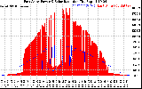 Solar PV/Inverter Performance East Array Power Output & Solar Radiation