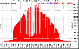 Solar PV/Inverter Performance East Array Actual & Average Power Output