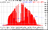 Solar PV/Inverter Performance East Array Actual & Running Average Power Output