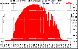 Solar PV/Inverter Performance Inverter Power Output