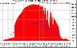 Solar PV/Inverter Performance West Array Power Output & Solar Radiation